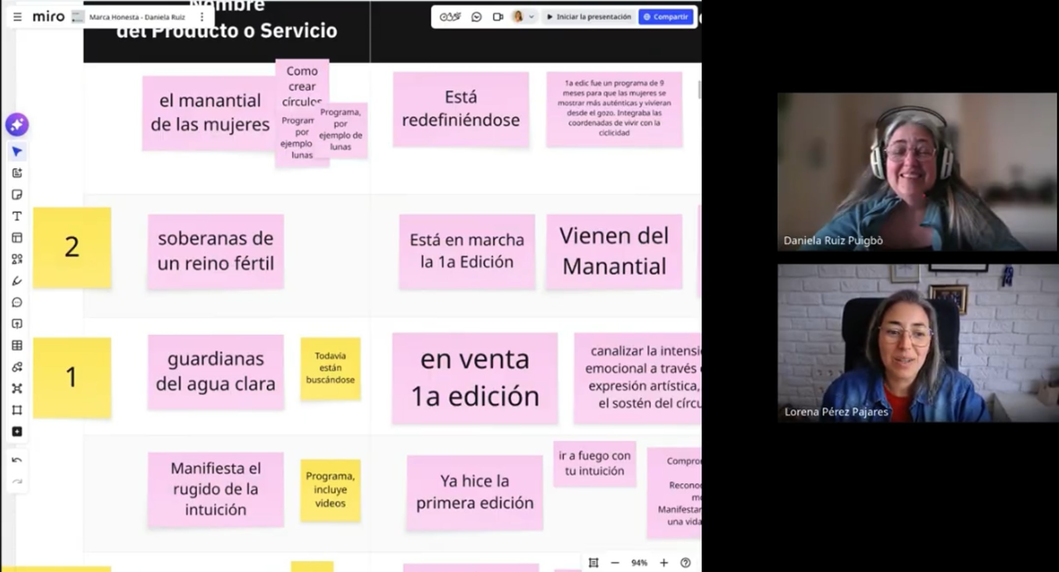 Sesión de trabajo en videollamada entre Lorena y su clienta Daniela Ruiz, con el tablero de Miro de su marca